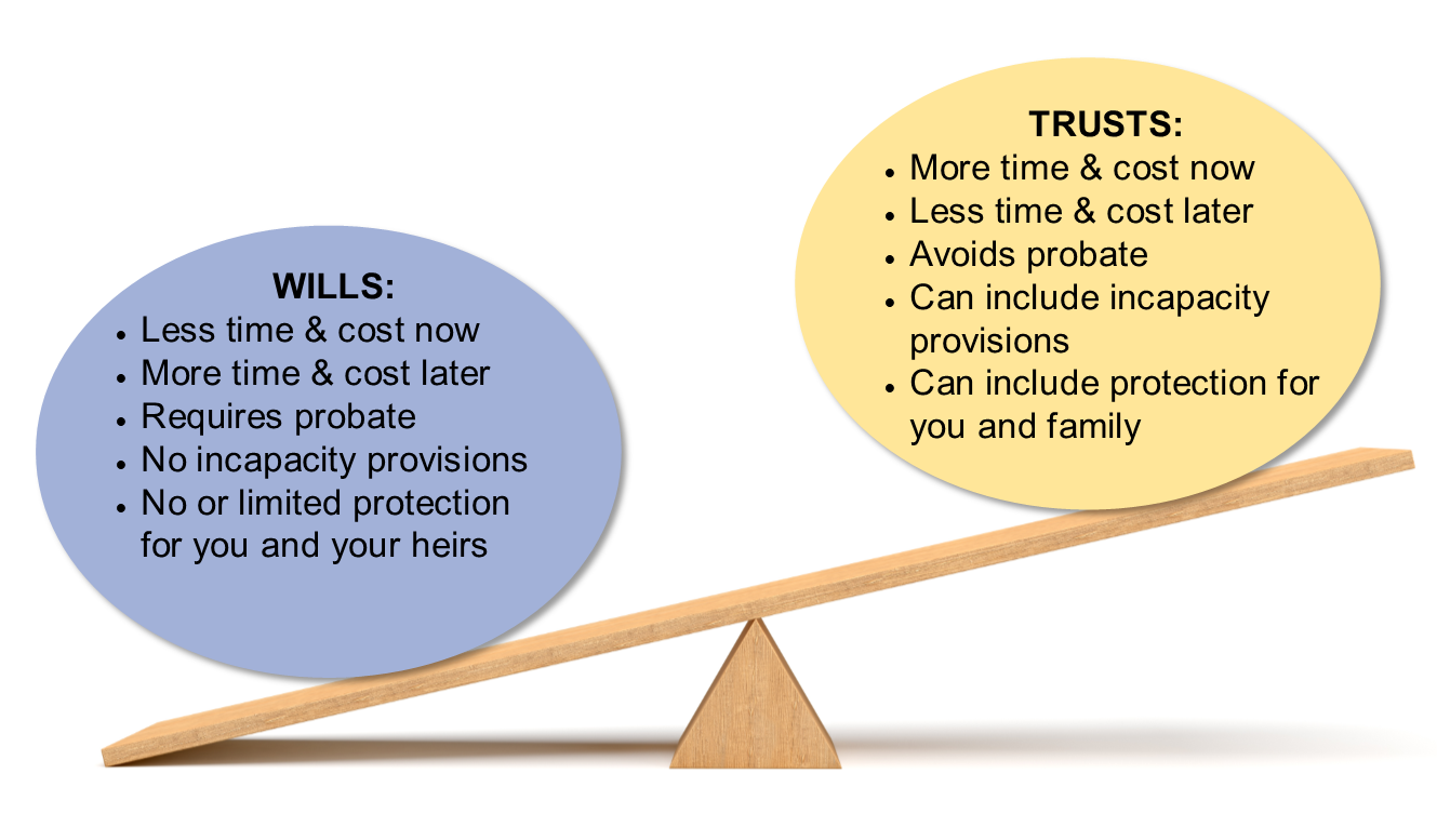 Wills vs. Trusts What’s the Difference?