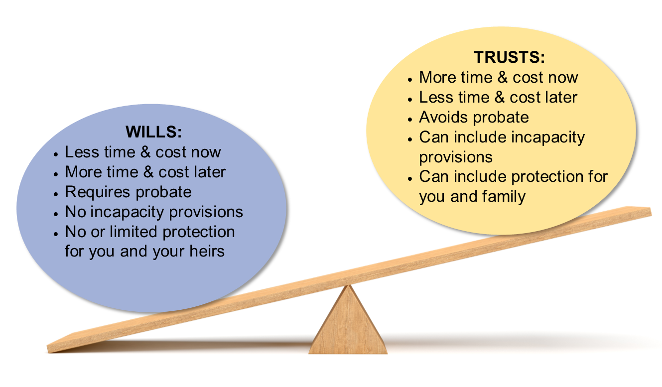 Wills Vs Trusts What s The Difference Elder Law North Carolina